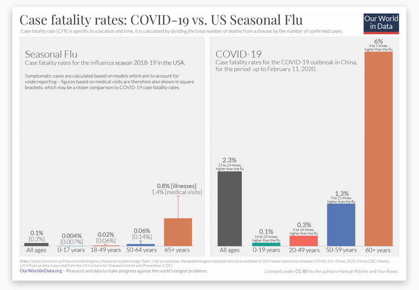 美国流感与covid19中国大陆案例数据对比