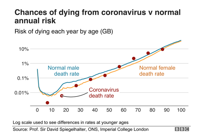 coronavirus-risk-by-age.png